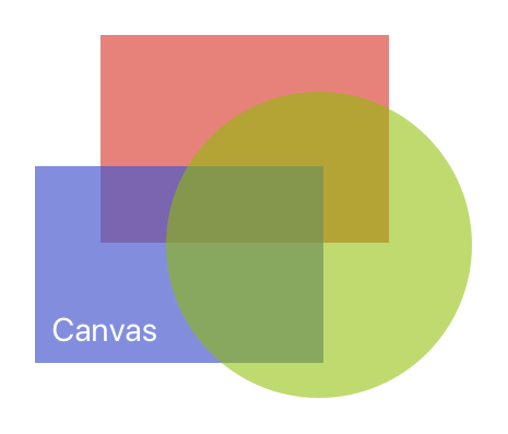 Canvas on iOS