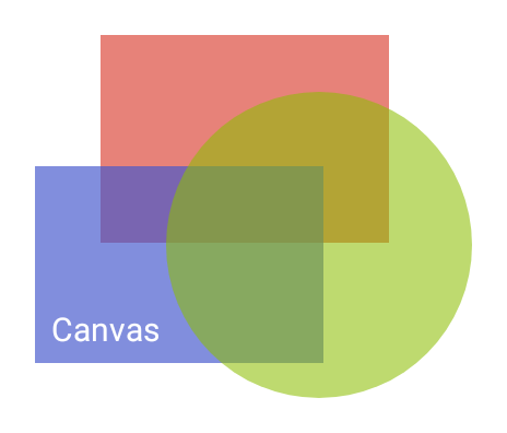 Canvas on Android